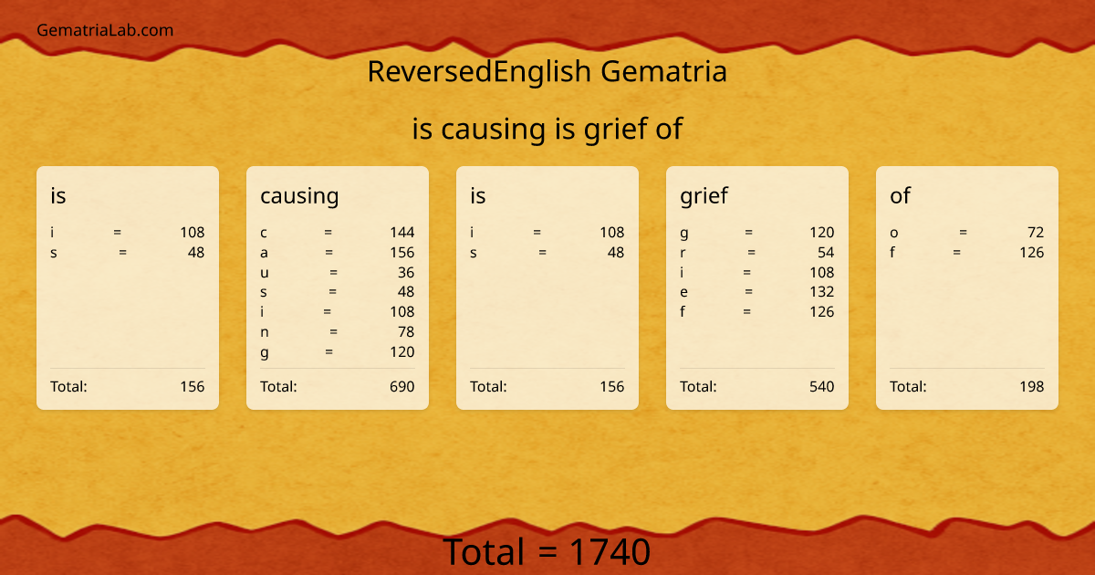 is causing is grief of in reversedEnglish Gematria